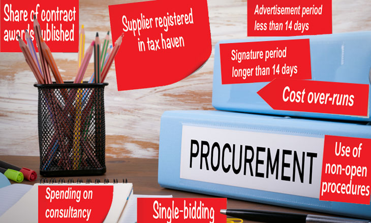 procurement notebook on desk with pad of paper and pencil holder - red sticky notes have red flag indicators noted on them throughout the image