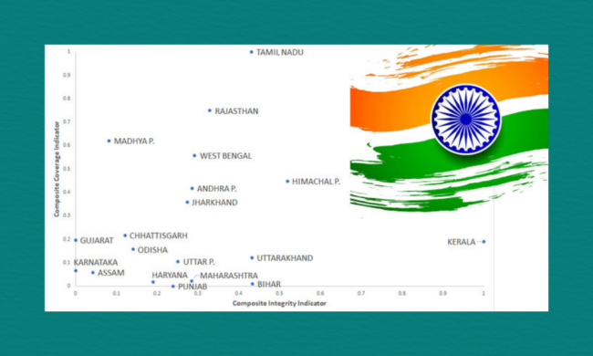 A scatter plot comparing Indian states with blue data points labelled by state name, set beside a stylised illustration of the Indian flag featuring the Ashoka Chakra.