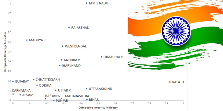 scatter chart with stylized indian flag