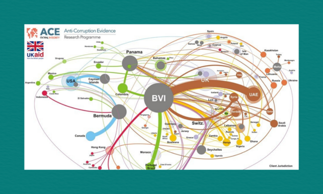 A detailed infographic map showing clusters of coloured circles connected by lines to illustrate global financial and jurisdictional networks, with prominent hubs such as the UK, USA, Switzerland, Panama and the British Virgin Islands, alongside programme branding for ACE Anti‑Corruption Evidence.