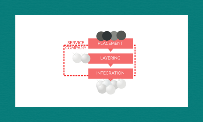 A conceptual diagram showing three horizontal red arrows labeled “Placement,” “Layering,” and “Integration.” A dashed red outline labeled “Service Company” encloses the arrows. Three dark spheres sit above the top arrow, and several light spheres sit below the bottom arrow, illustrating a staged process or workflow.